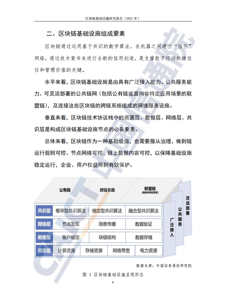 中国信通院：2021年区块链基础设施研究报告