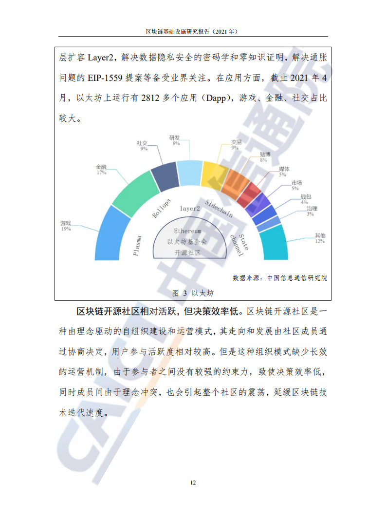 中国信通院：2021年区块链基础设施研究报告