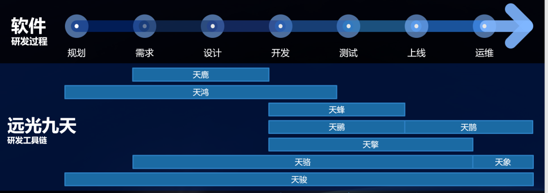 凯发k8天生赢家一触即发九天平台推动数字信创发展