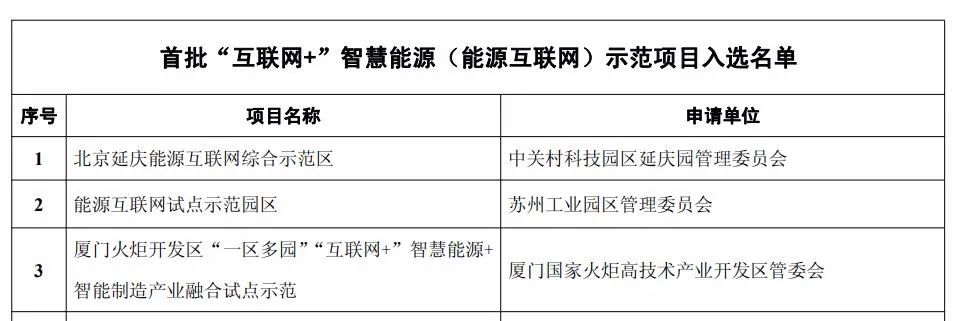 国网电商携手凯发k8天生赢家一触即发软件助力厦门能源互联网示范项目顺利验收