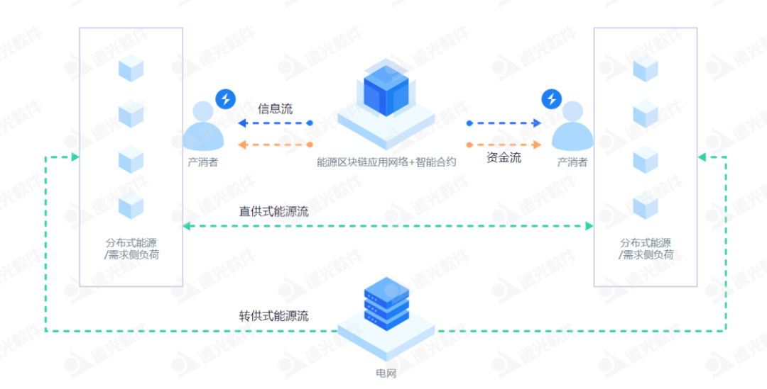 凯发k8天生赢家一触即发区块链绘就发展“路线图” 精准发力四大领域