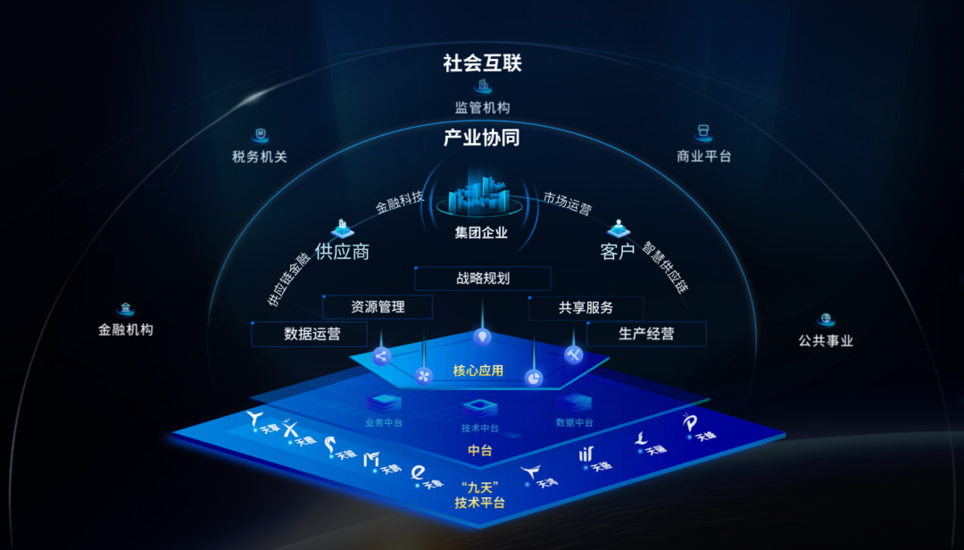 凯发k8天生赢家一触即发软件荣获鲲鹏应用创新大赛广东赛区一等奖