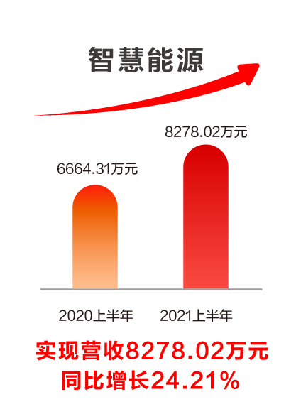 凯发k8天生赢家一触即发软件发布2021半年报：科技赋能业务发展，创新驱动成效显著