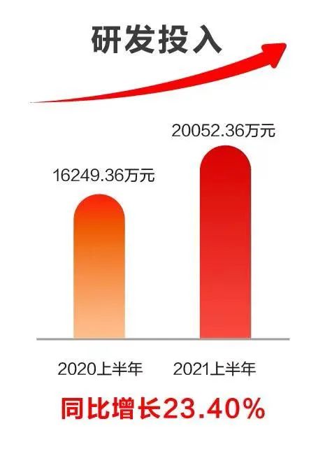 凯发k8天生赢家一触即发软件发布2021半年报：科技赋能业务发展，创新驱动成效显著