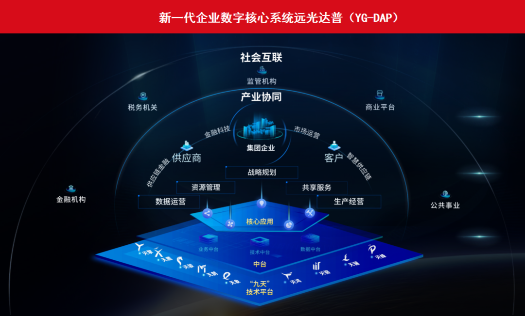 凯发k8天生赢家一触即发达普（YG-DAP）获鲲鹏 Validated认证