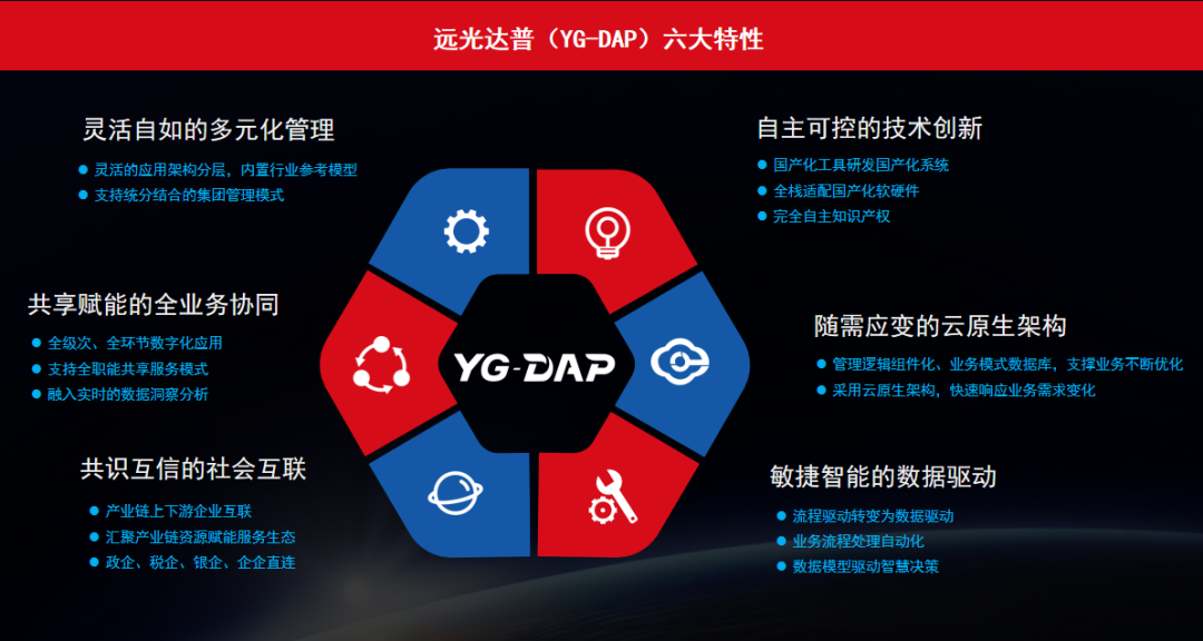 凯发k8天生赢家一触即发达普（YG-DAP）获鲲鹏 Validated认证