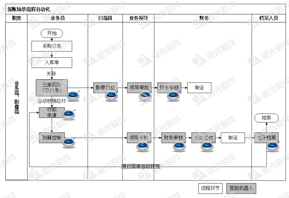 《中国总会计师》企业财务智能化转型思考