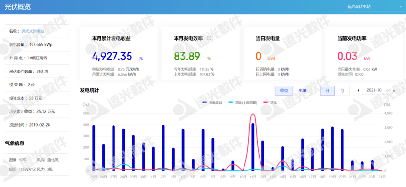 “限电潮”后，多省调节电价！企业该如何节能降耗？