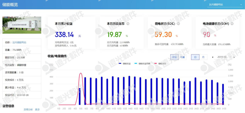 “限电潮”后，多省调节电价！企业该如何节能降耗？