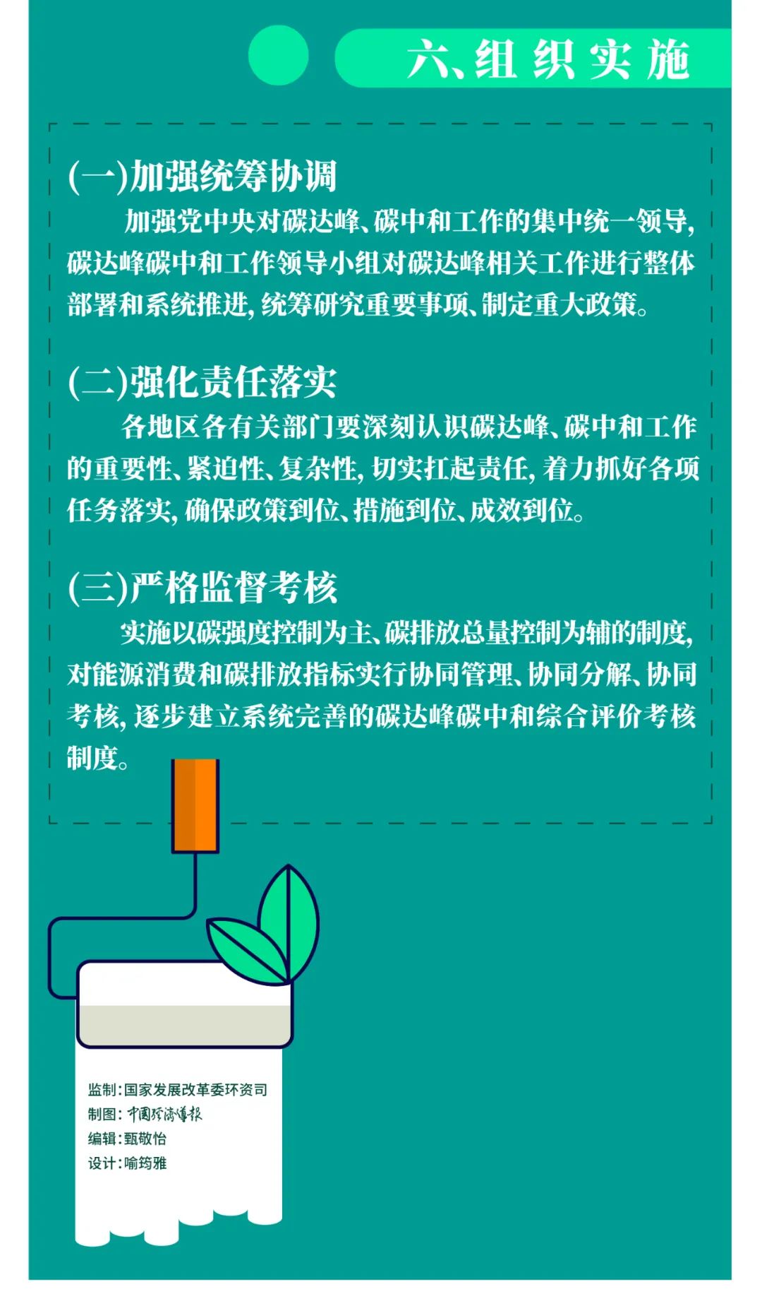 一图读懂 | 2030年前碳达峰行动方案