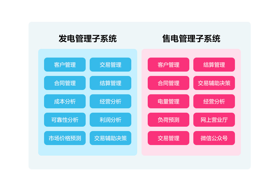 一文读懂深化电价市场化改革，“能涨能跌”将带来哪些影响？