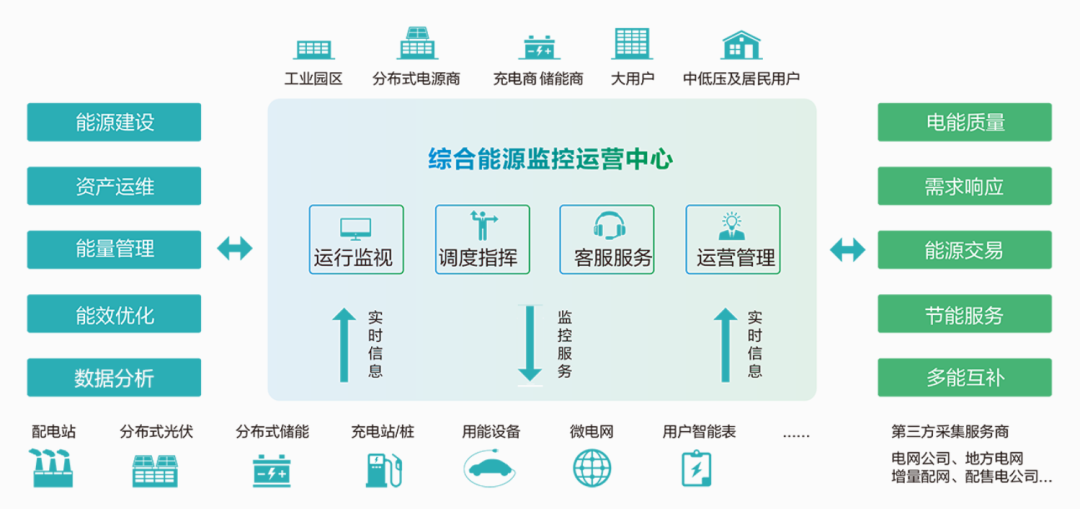 一文读懂深化电价市场化改革，“能涨能跌”将带来哪些影响？