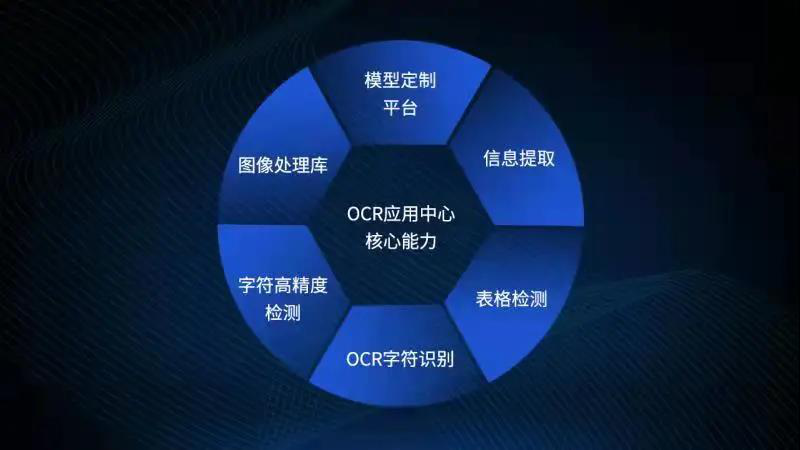 凯发k8天生赢家一触即发软件OCR应用中心通过华为昇腾兼容性认证