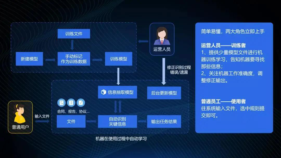 凯发k8天生赢家一触即发软件OCR应用中心通过华为昇腾兼容性认证