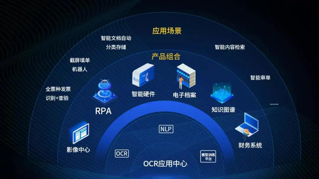 凯发k8天生赢家一触即发软件OCR应用中心通过华为昇腾兼容性认证