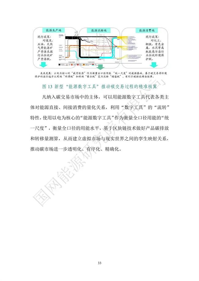 国网能源研究院：能源数字化转型白皮书（2021）