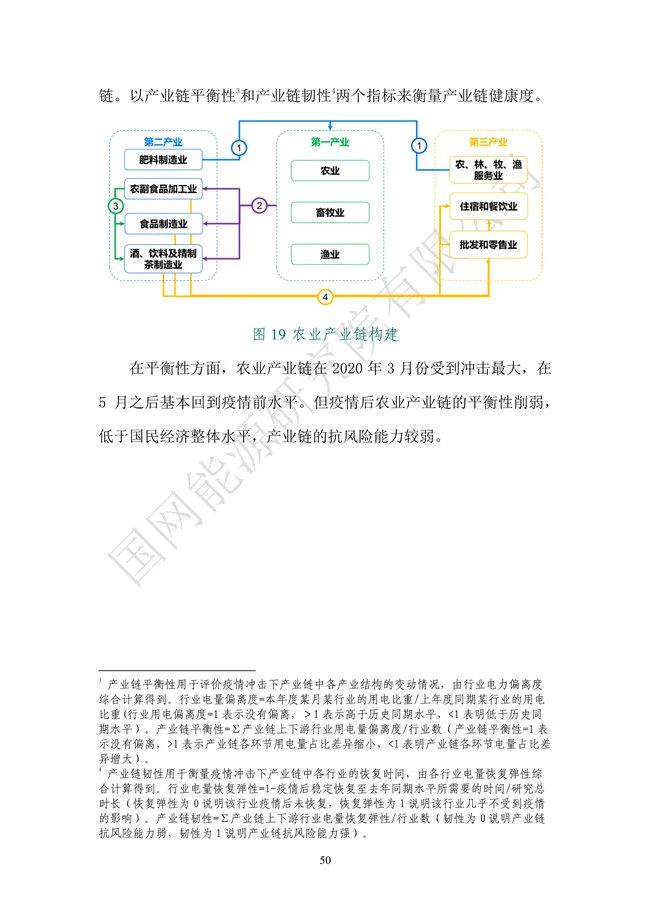 国网能源研究院：能源数字化转型白皮书（2021）