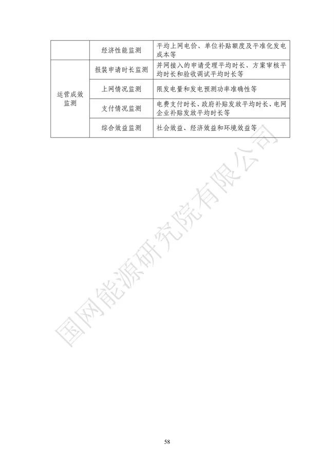 国网能源研究院：能源数字化转型白皮书（2021）