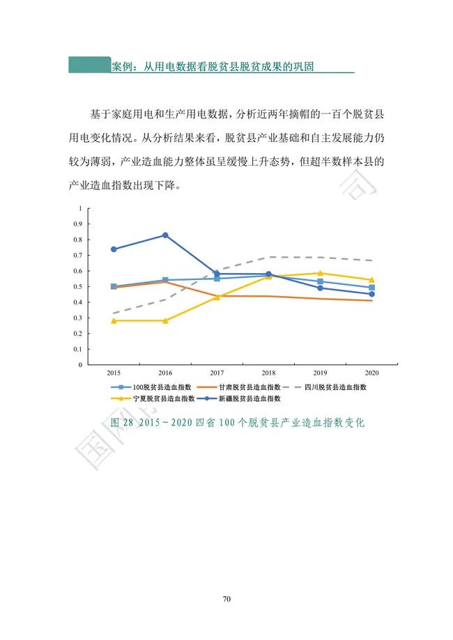 国网能源研究院：能源数字化转型白皮书（2021）