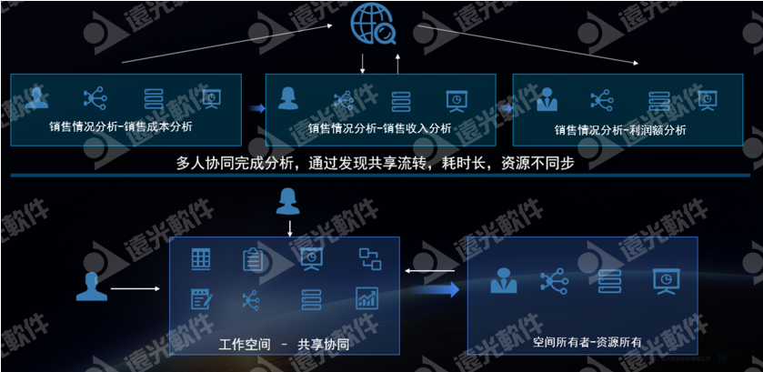 数智畅联·未来无界丨凯发k8天生赢家一触即发数聚2.0发布会圆满落幕