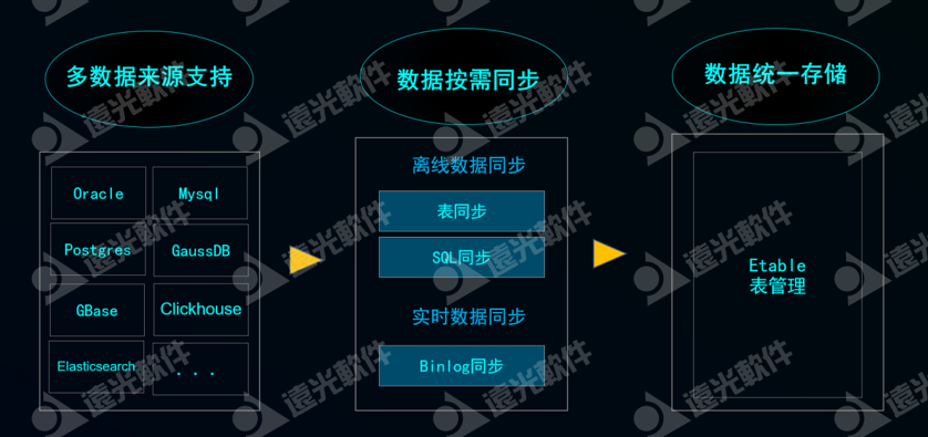 数智畅联·未来无界丨凯发k8天生赢家一触即发数聚2.0发布会圆满落幕