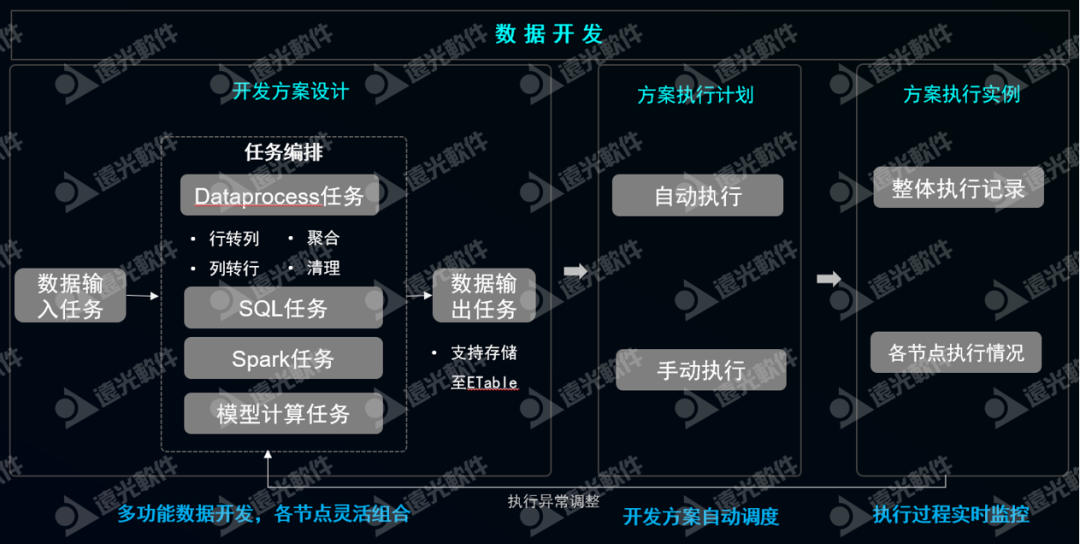 数智畅联·未来无界丨凯发k8天生赢家一触即发数聚2.0发布会圆满落幕