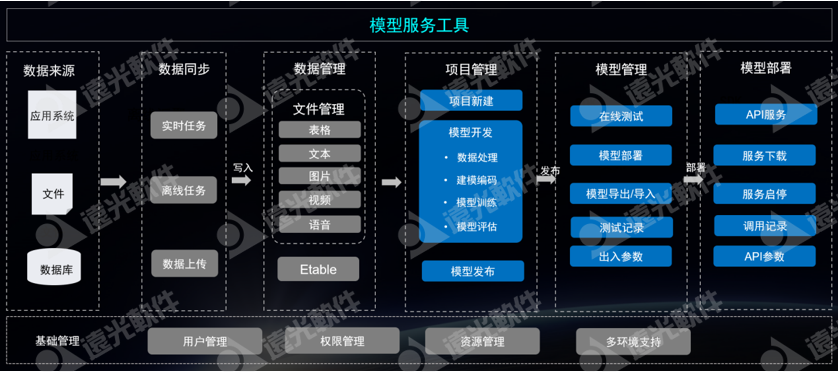 数智畅联·未来无界丨凯发k8天生赢家一触即发数聚2.0发布会圆满落幕