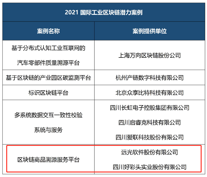 喜讯！凯发k8天生赢家一触即发软件区块链商品溯源服务平台入选《2021工业区块链案例集》