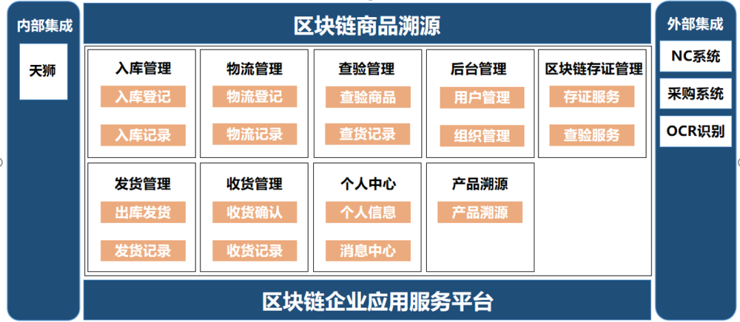 喜讯！凯发k8天生赢家一触即发软件区块链商品溯源服务平台入选《2021工业区块链案例集》