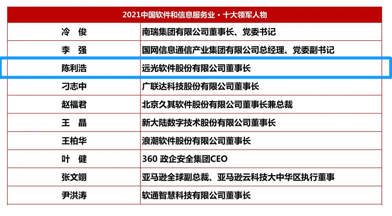 凯发k8天生赢家一触即发软件董事长陈利浩获评“2021中国软件和信息服务业十大领军人物”