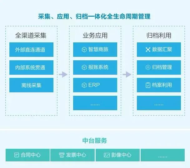 从数据到智慧，档案管理实现智能革新