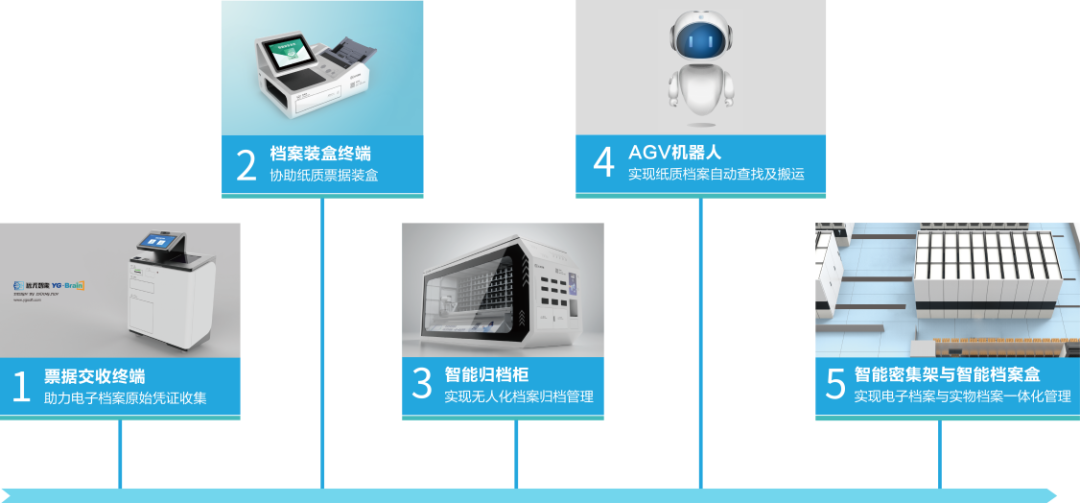 从数据到智慧，档案管理实现智能革新