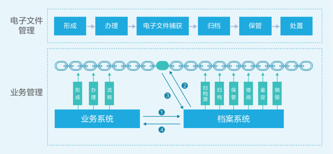 从数据到智慧，档案管理实现智能革新