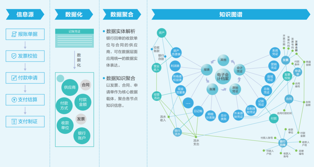 从数据到智慧，档案管理实现智能革新