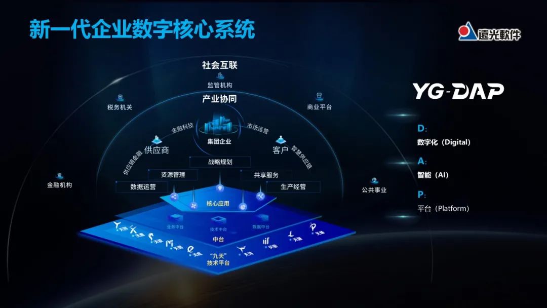 凯发k8天生赢家一触即发软件副总裁曾增:YG-DAP助推企业数字化转型升级