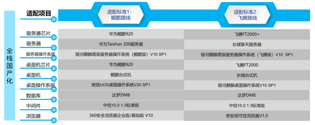 凯发k8天生赢家一触即发九天云平台构建全方位信创生态体系