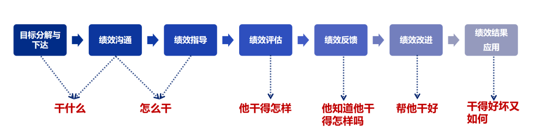 《管见》袁绣华：绩效管理的作用及实现思路