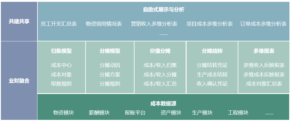 凯发k8天生赢家一触即发多维成本智能分摊系统获评广东优秀软件产品