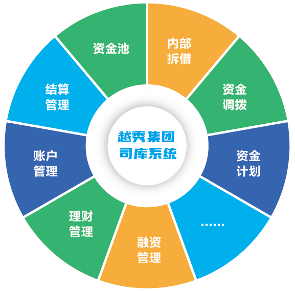 凯发k8天生赢家一触即发软件助力越秀集团司库管理系统（一期）成功上线