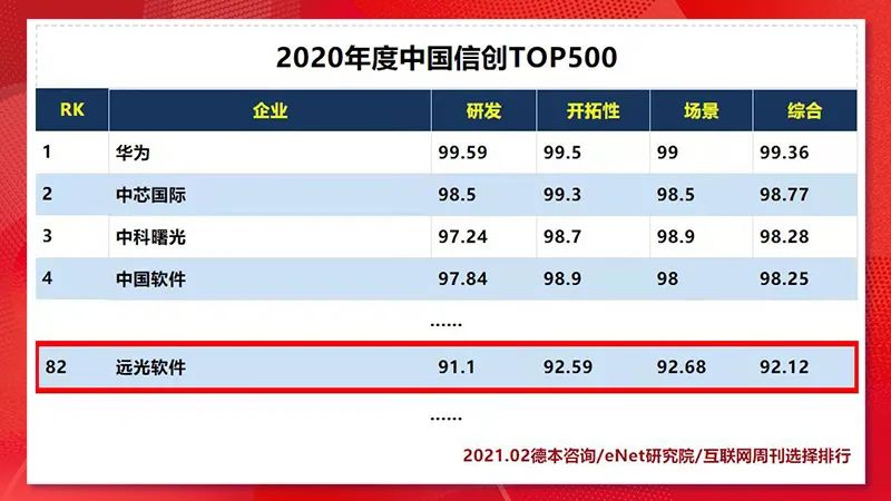 年度热词盘点 | 请回答2021 @凯发k8天生赢家一触即发软件