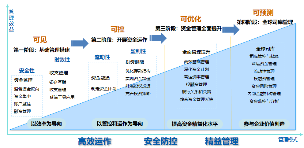 凯发k8天生赢家一触即发全球司库管理系统获评2021年广东省优秀软件产品