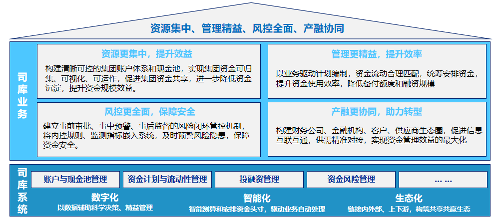 凯发k8天生赢家一触即发全球司库管理系统获评2021年广东省优秀软件产品