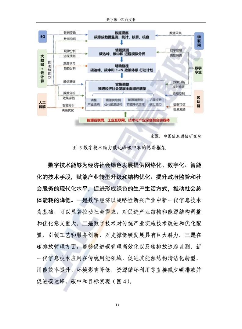 中国信通院：2021年数字碳中和白皮书