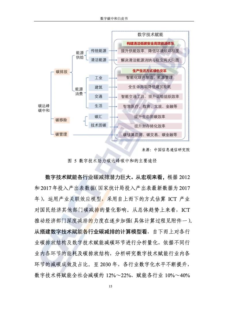 中国信通院：2021年数字碳中和白皮书