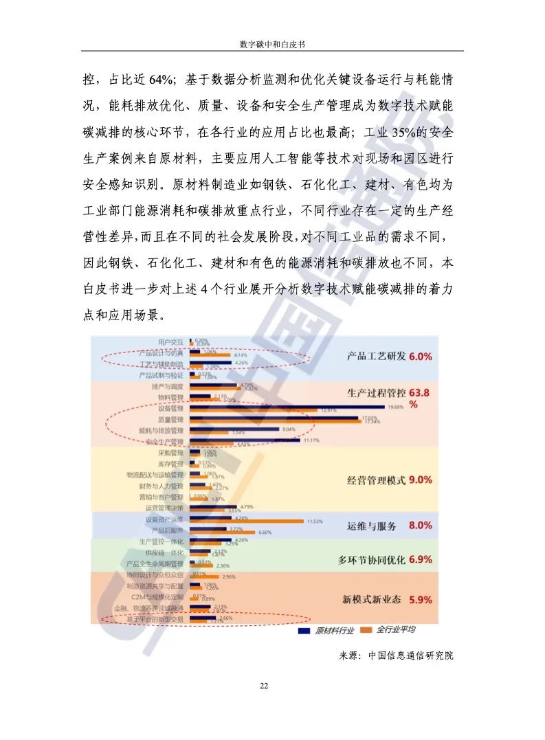 中国信通院：2021年数字碳中和白皮书