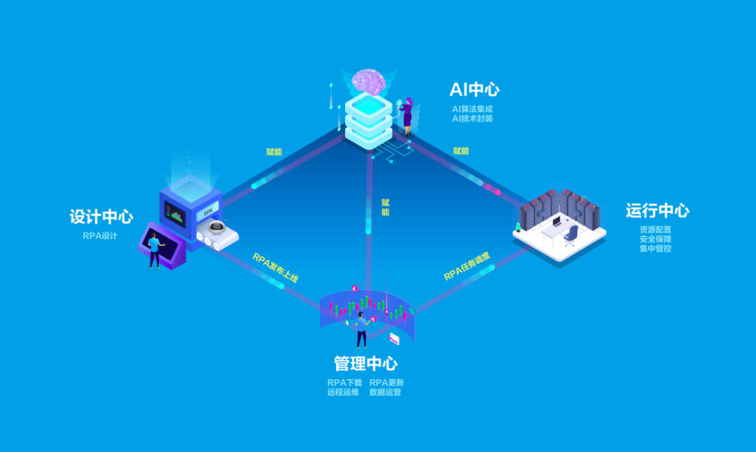 咨见 | RPA+AI在企业数字化转型应用实践