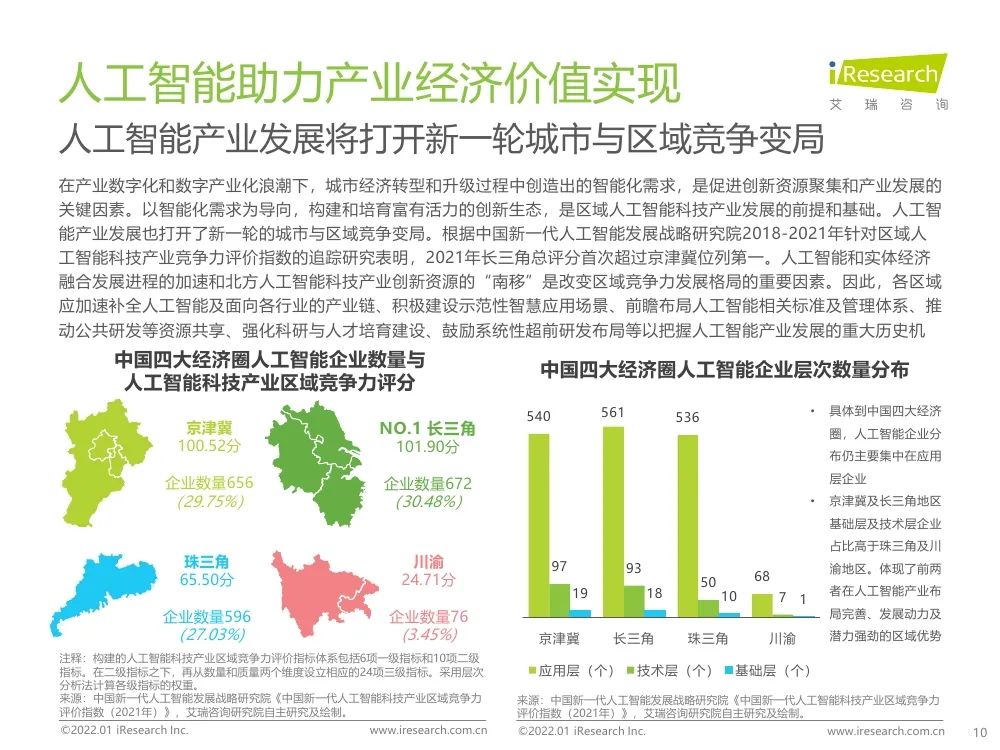 报告 | 2021年中国人工智能产业研究报告