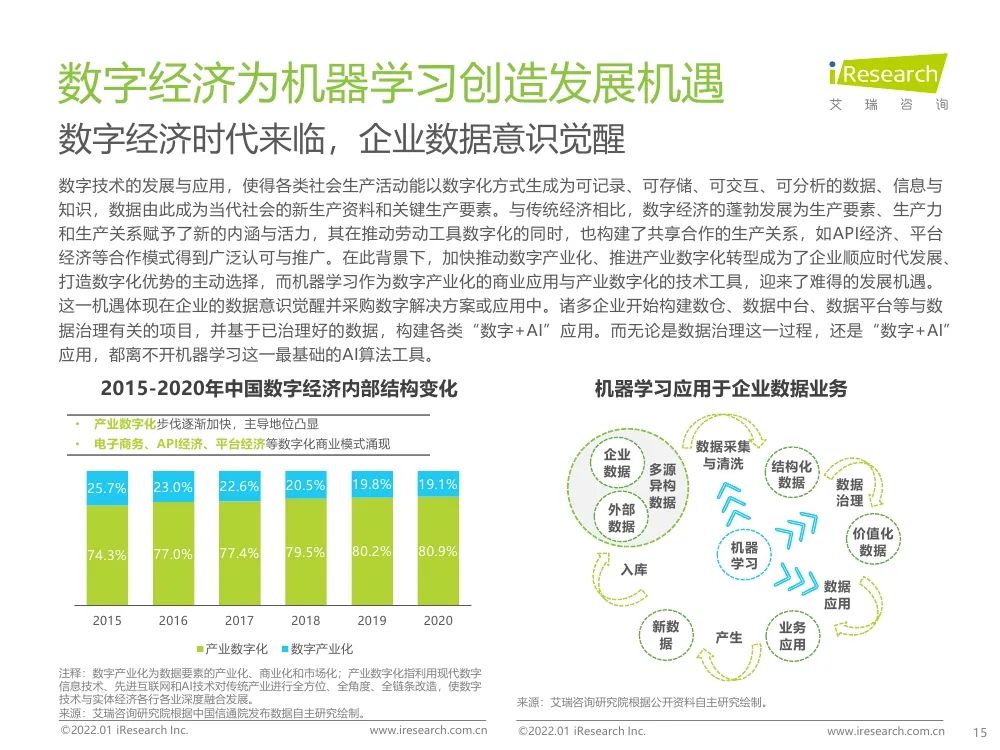 报告 | 2021年中国人工智能产业研究报告