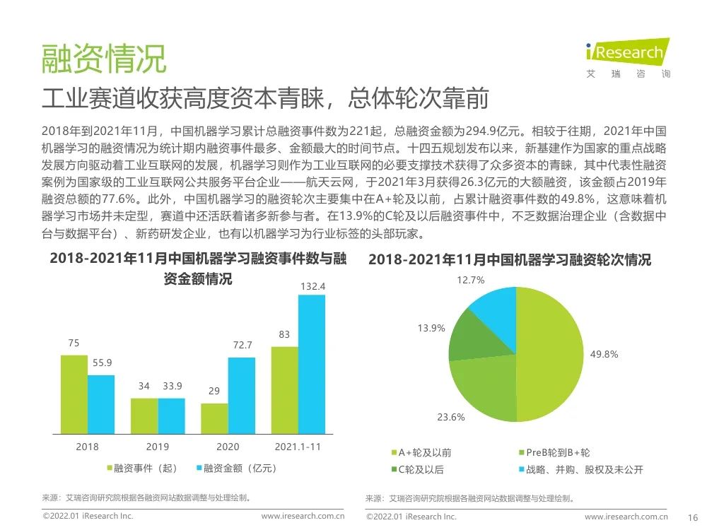 报告 | 2021年中国人工智能产业研究报告