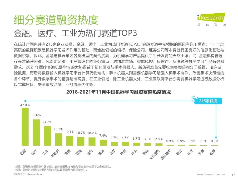 报告 | 2021年中国人工智能产业研究报告